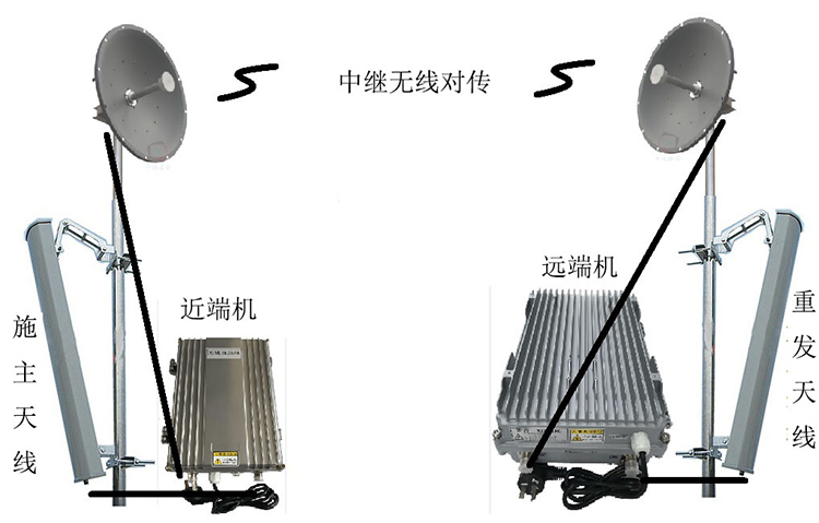 右玉智能无线拉远移频中继直放站近端机远端机